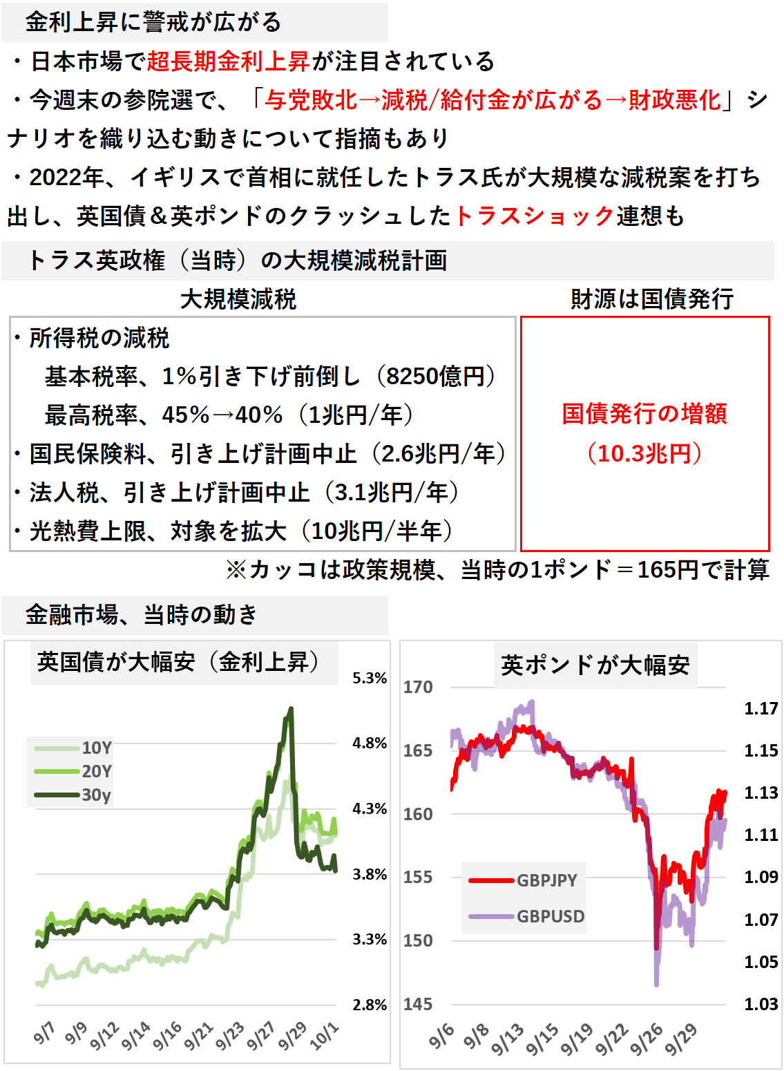 みんなのFX｜トレイダーズ証券【公式】 on X: 