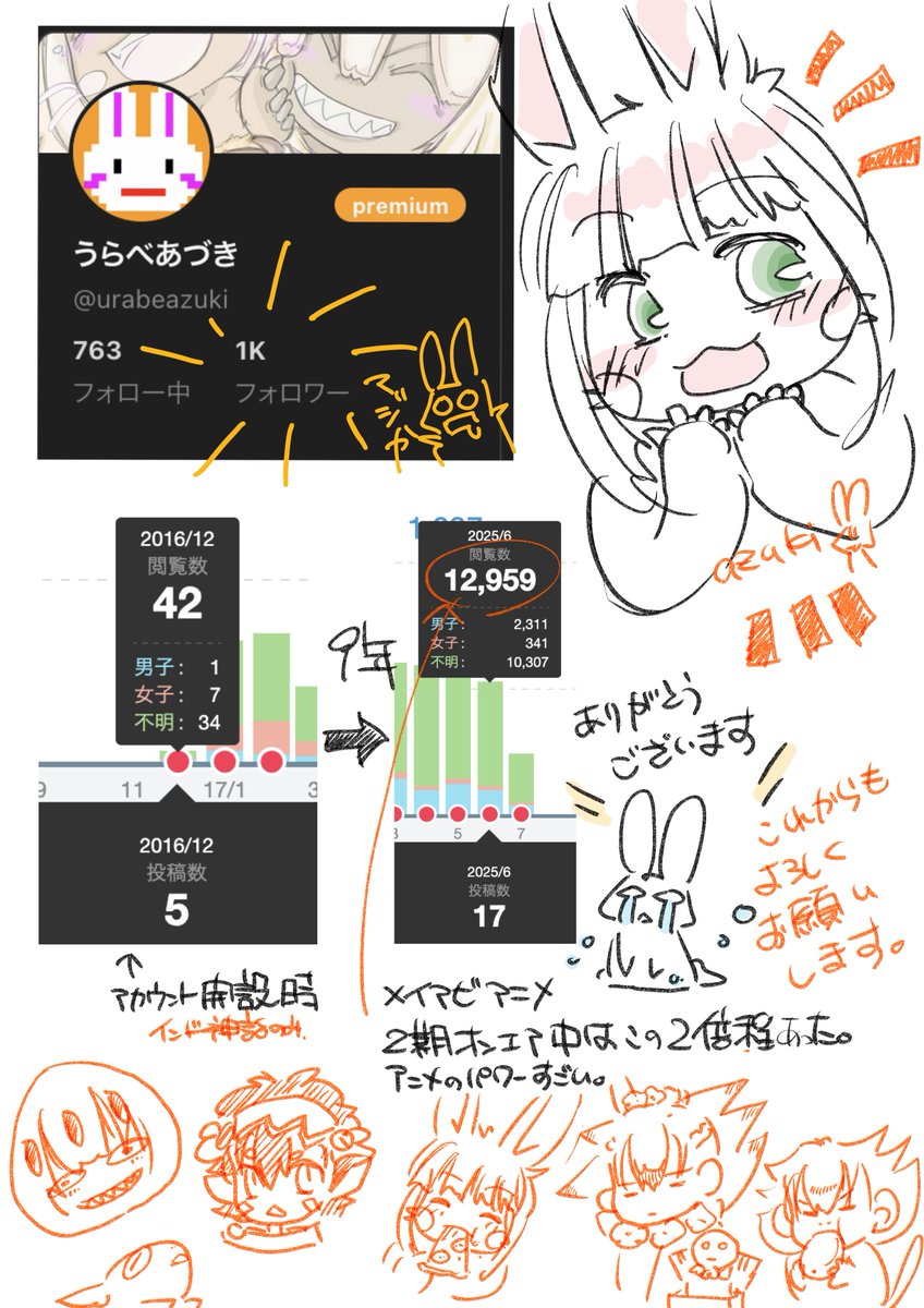 Pixivフォロワーさん1000人達成感謝!!
ちまちまインド神話をあげていたのが、'20年にナナチを知ってしまったことにより加速
月15-25枚ほど描くようになり画力もそれなりに上がる
ナナチの愛らしさはオタクを救ったのであった
ありがとうナナチ、これからも大好きだよナナチ
#メイドインアビス 