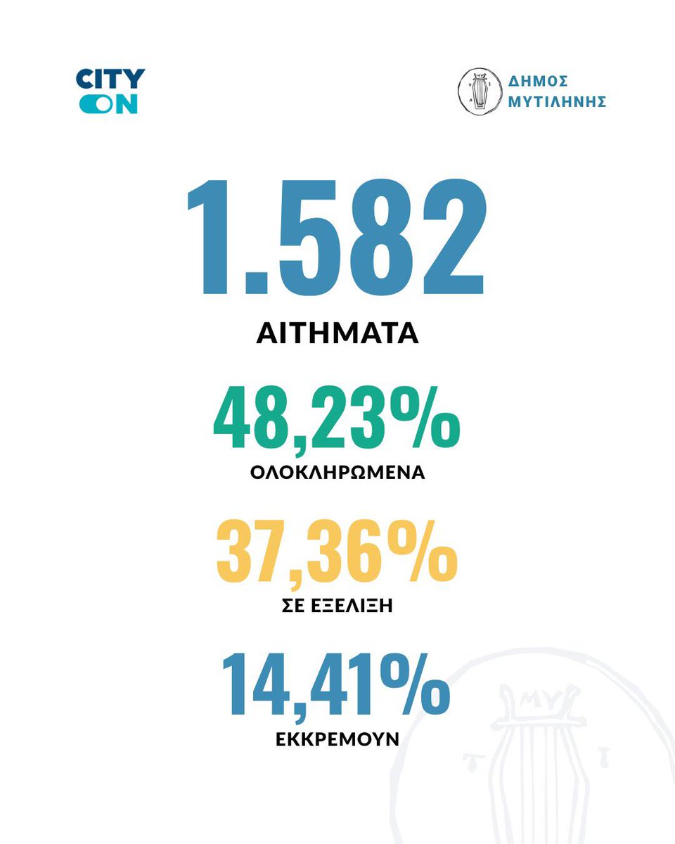 Crowdpolicy's tweet image. 🚀 Ένα νέο μοντέλο διακυβέρνησης στους Δήμους! Το παράδειγμα του Δήμου Μυτιλήνης!

✨ 1500+αιτήματα
✨ 48,23 % Ολοκληρωμένα, 37,36 % σε εξέλιξη!

➡️ Δείτε περισσότερα: bit.ly/4lR8E19

#crowdapps #crowdpolicy #govtech #digitaltransformation #cityon #smartislands