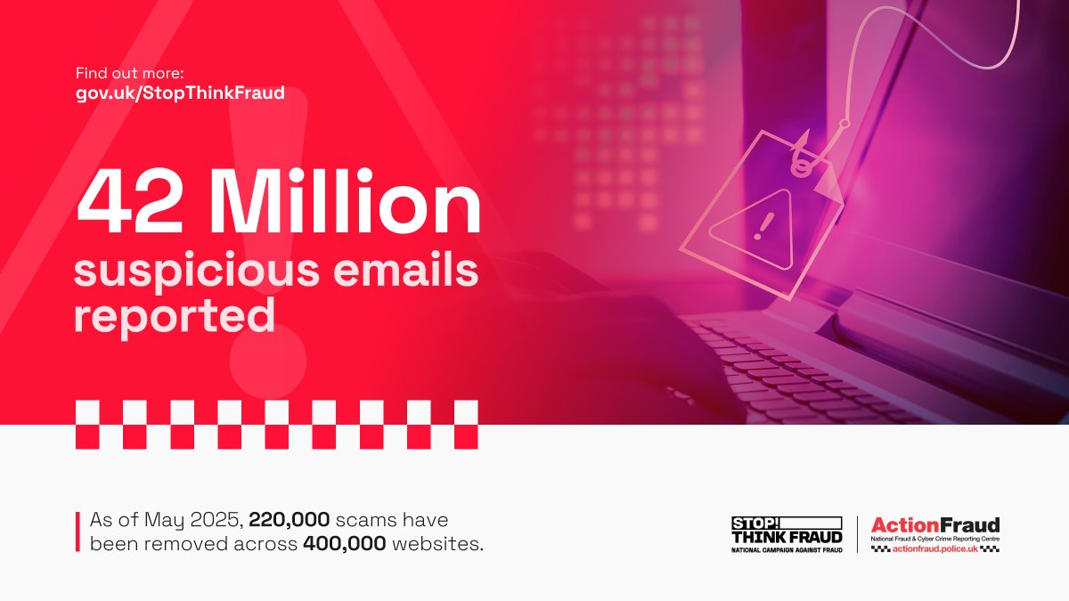 actionfrauduk's tweet image. 📨Ever received a suspicious email? 🚨
ℹ️ As of May 2025, over 42 million suspicious emails have been reported to the Suspicious Email Reporting Service, resulting in the removal of 400,000 scam websites by @NCSC
Find out more about how to report suspicious emails, texts and…