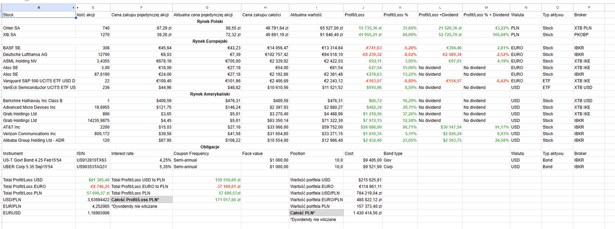 Informatyk na Giełdzie tweet media