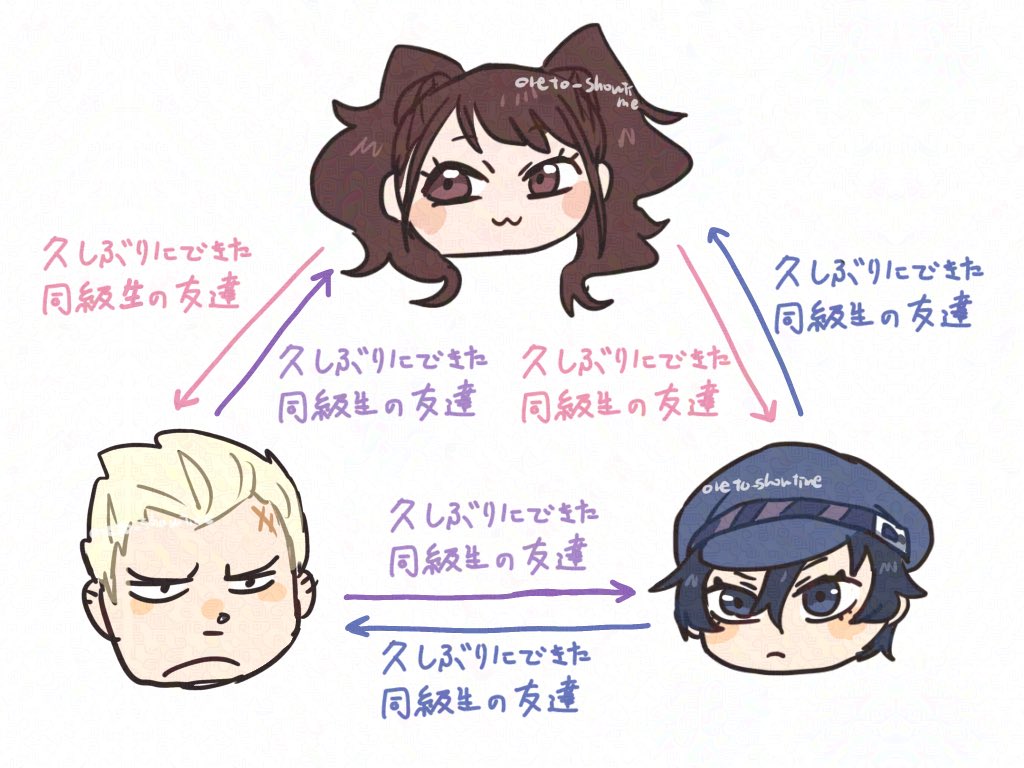 ここすき