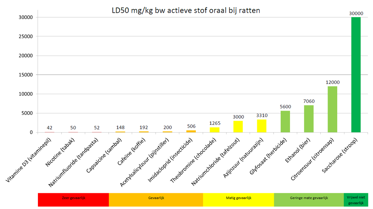 2/2 aldus deze columnist van datzelfde @ewmagazinenl eerder