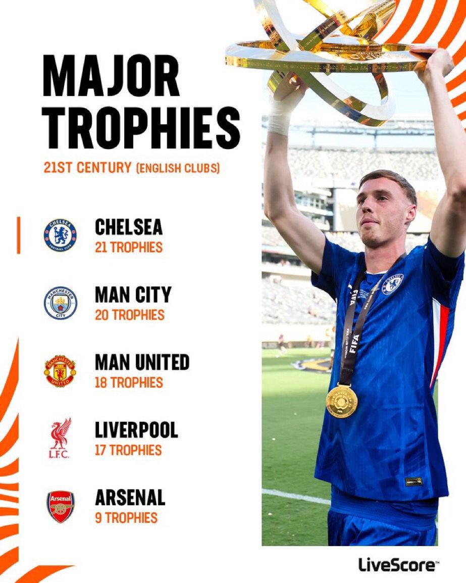 Chelsea are now the most successful English club this Century 🏆🔵👏