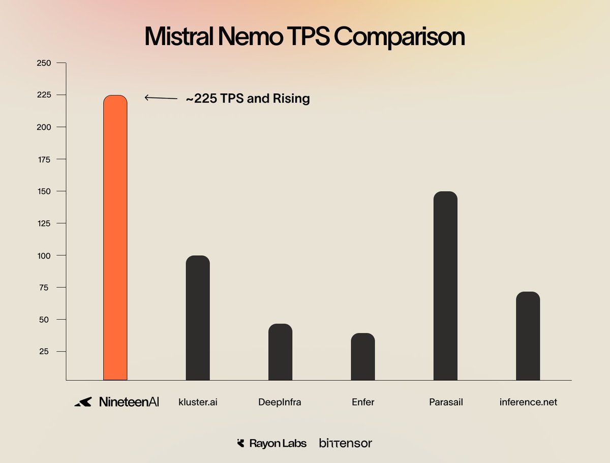 NineteenAI tweet media