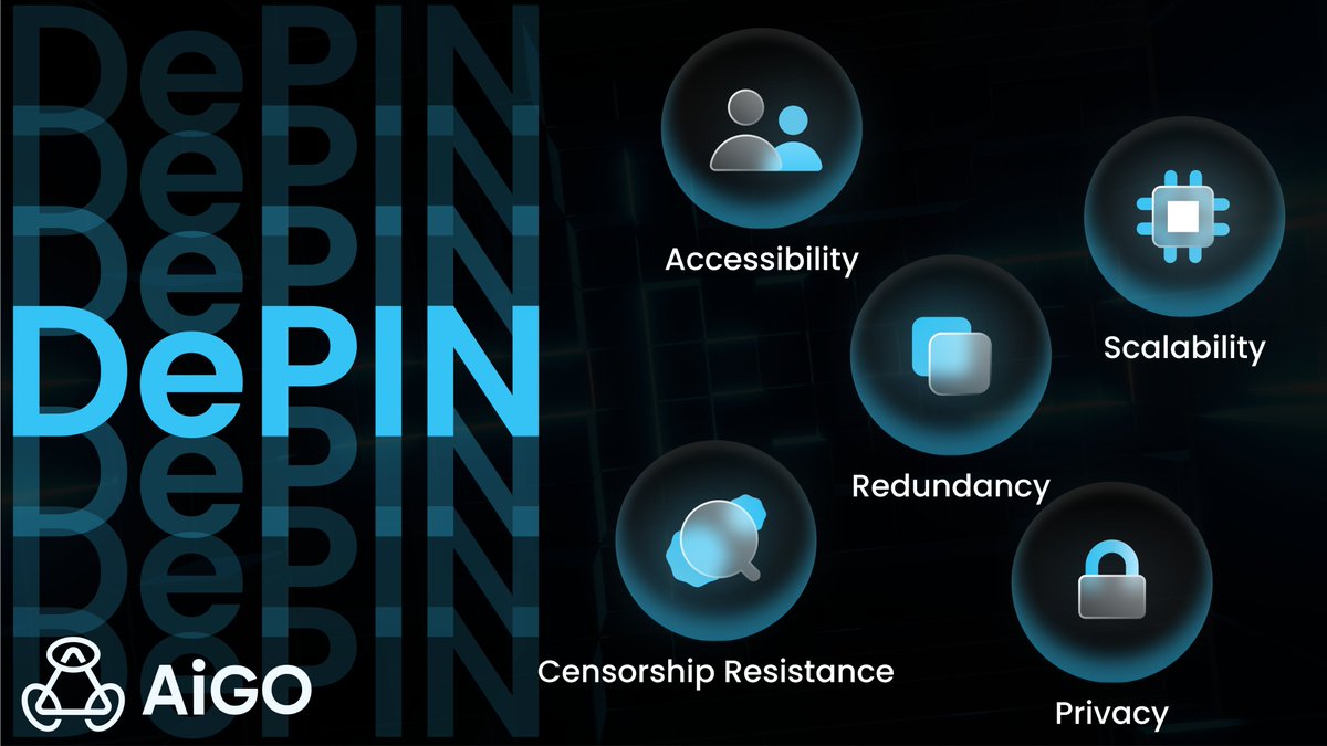 AiGO Network tweet media