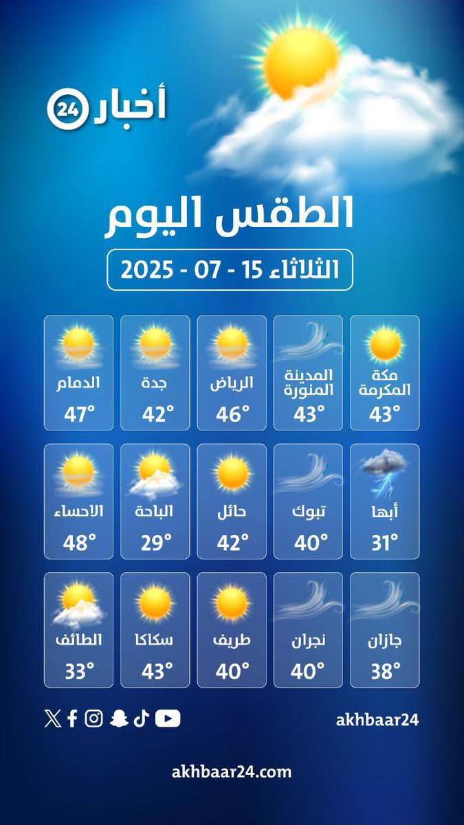 حالة الطقس 🌦️|

درجات الحرارة في المملكة اليوم: 
الأعلى ٤٨  درجة والأدنى #الباحة ٢٩ درجة