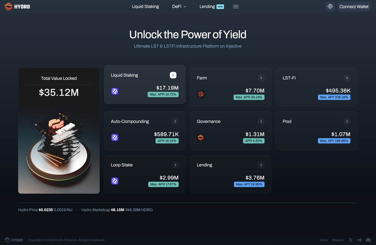 Even as INJ price moves, your INJ doesn’t have to.
Preserve INJ value, shield it from market swings and still earn yield.

💧 Hydro Farm continues to offer the highest yield on Hydro:

🔥 28.19% APR, even as markets move.

Let your INJ work for you. No matter the market.