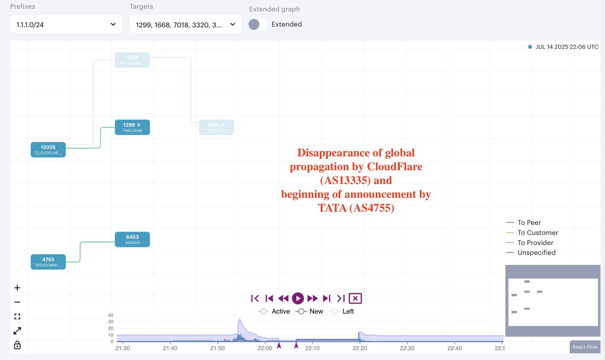 Radar by Qrator tweet media