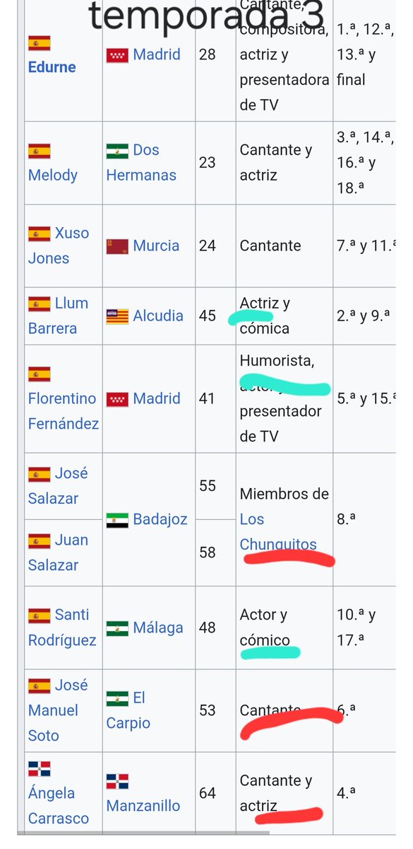 Misteralvaritoo's tweet image. Vosotros no os acordareis, pero hubo un tiempo que a los cómicos se les valoraba igual que a los cantantes en #TCMSFinal, no tenían la mitad final de la tabla asignada por defecto. Yolanda Ramos creó la maldición.
