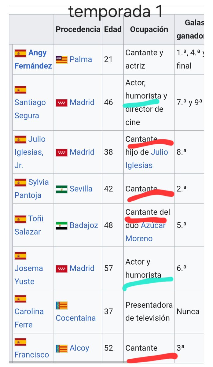 Misteralvaritoo's tweet image. Vosotros no os acordareis, pero hubo un tiempo que a los cómicos se les valoraba igual que a los cantantes en #TCMSFinal, no tenían la mitad final de la tabla asignada por defecto. Yolanda Ramos creó la maldición.