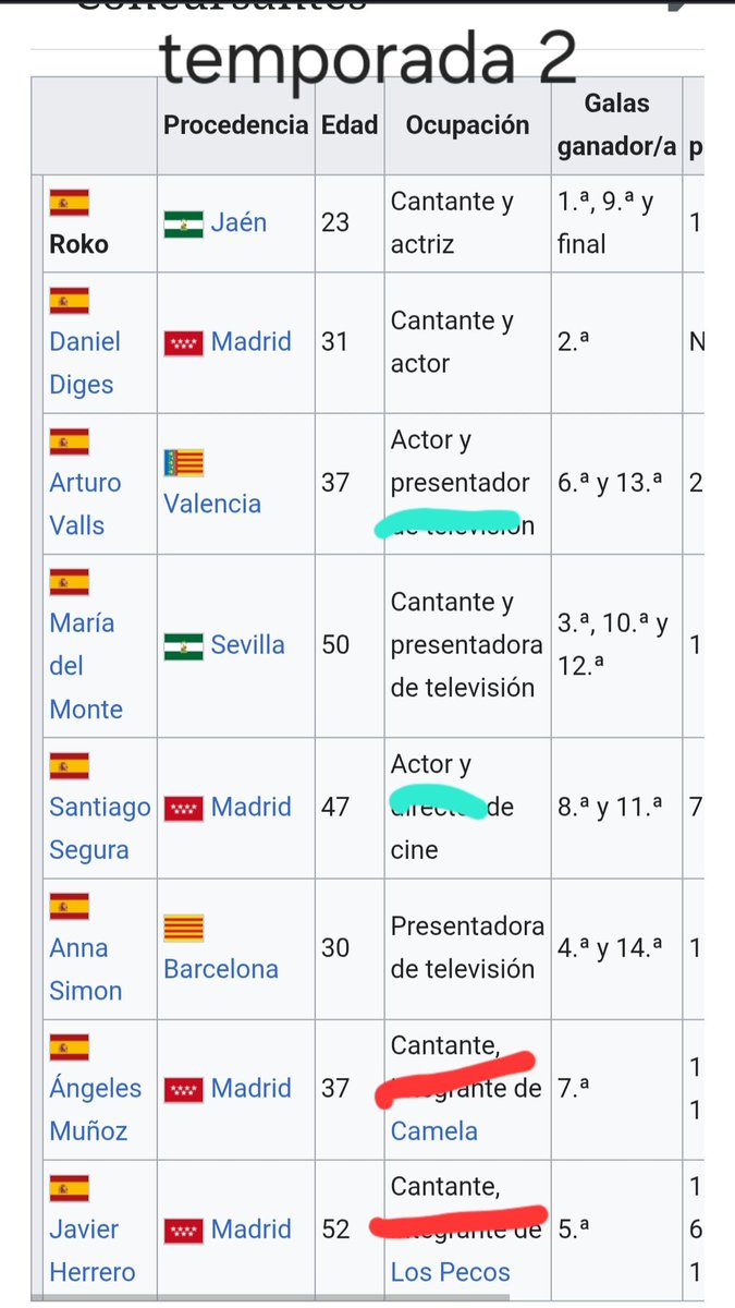 Misteralvaritoo's tweet image. Vosotros no os acordareis, pero hubo un tiempo que a los cómicos se les valoraba igual que a los cantantes en #TCMSFinal, no tenían la mitad final de la tabla asignada por defecto. Yolanda Ramos creó la maldición.