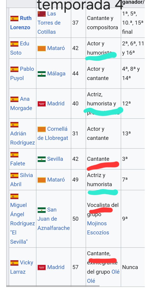 Misteralvaritoo's tweet image. Vosotros no os acordareis, pero hubo un tiempo que a los cómicos se les valoraba igual que a los cantantes en #TCMSFinal, no tenían la mitad final de la tabla asignada por defecto. Yolanda Ramos creó la maldición.