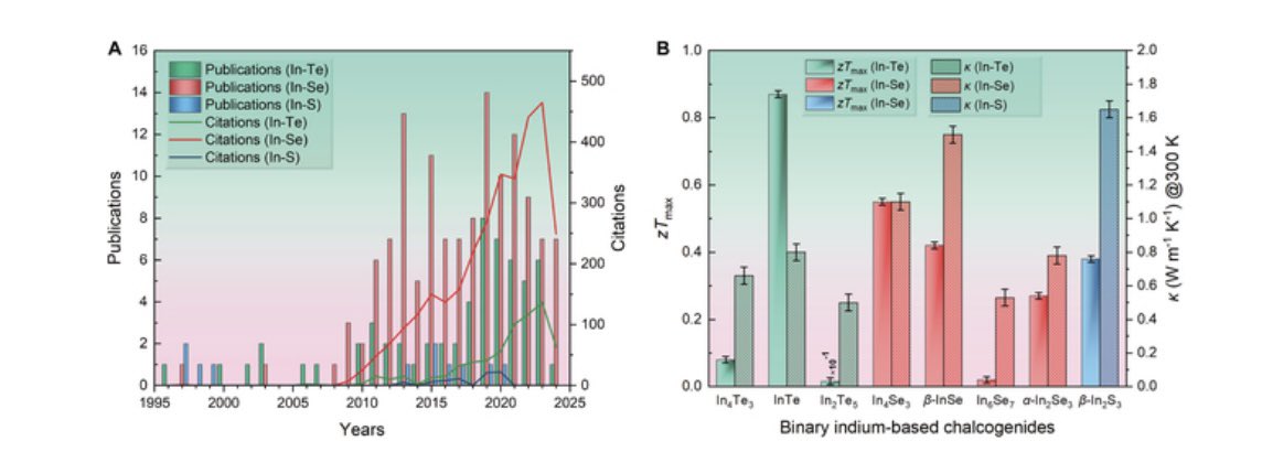 Structural Characteristics and Recent Advances in #Thermoelectric Binary Indium #Chalcogenides. Click the link below to read this free, open access article. doi.org/10.34133/resea…
