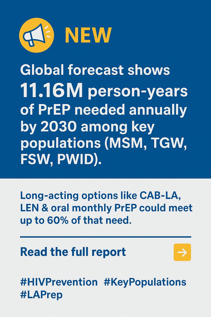 GBGMC_Int's tweet image. NEW: GBGMC Global forecast shows 11.16M person-years of PrEP needed annually by 2030 among key populations. Long-acting options like CAB-LA, LEN & oral monthly could meet up to 60% of that need.
Read the full report: gbgmc.org/the-global-nee…
#KeyPopulations #LAPrEP