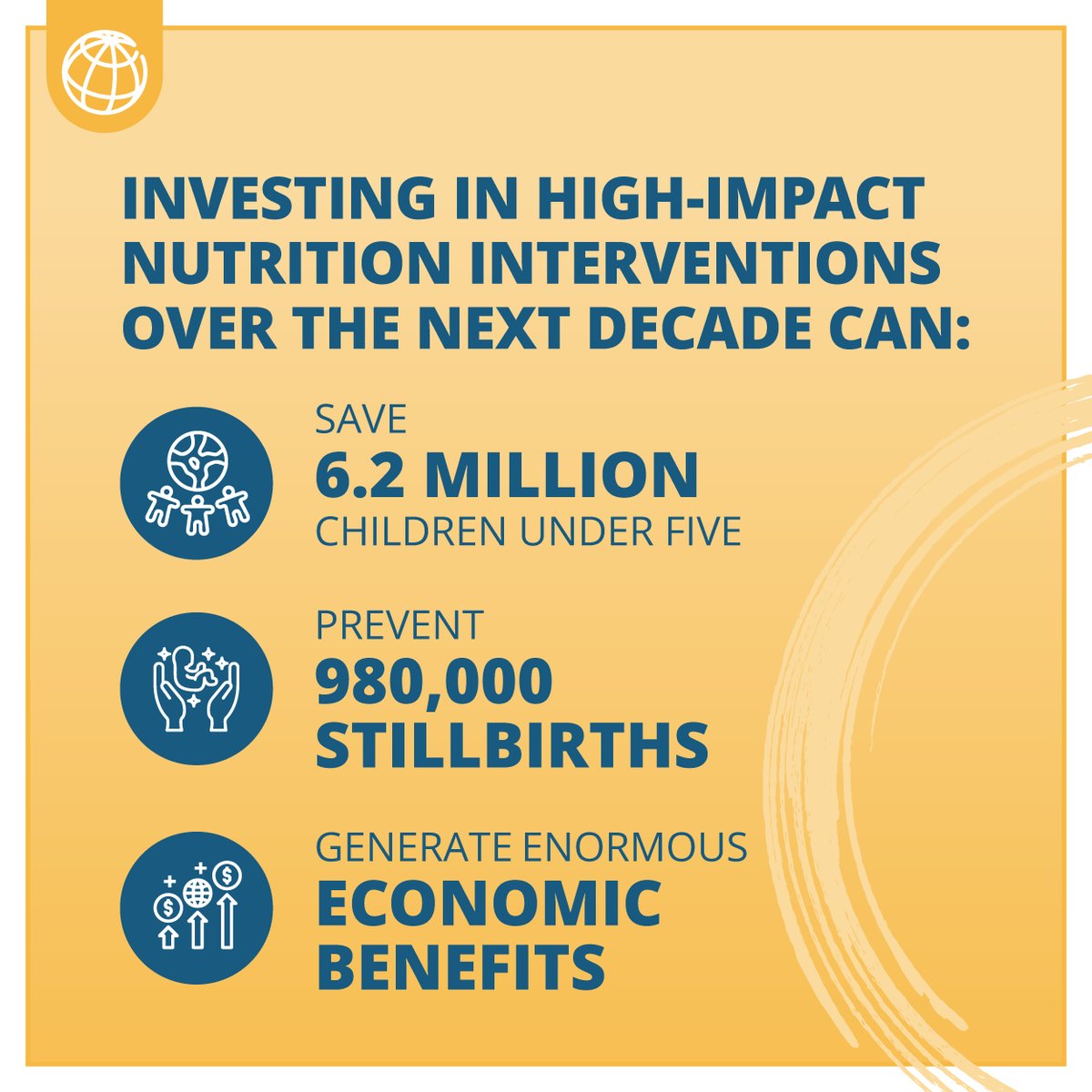 Scaling up nutrition can prevent 980K stillbirths and generate $2.4T in benefits. #InvestInNutrition

Join us in making a global impact and saving lives! Discover how innovative financing can tackle these issues in our new report: wrld.bg/8COf50WpF6G