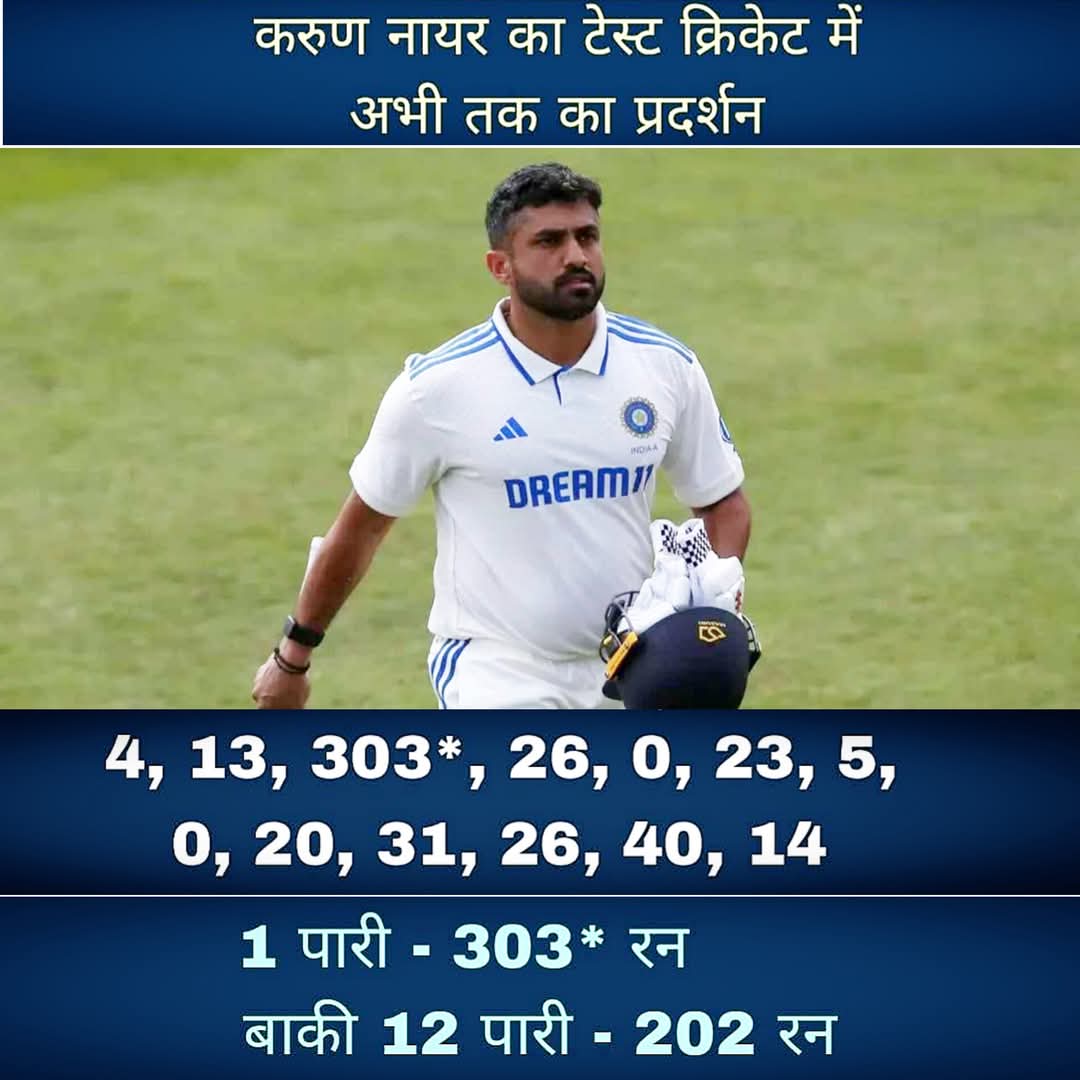 shivaydv143's tweet image. करुण नायर के कैरियर में 1 अर्धशतक, 1 ही शतक, 1 ही 
दोहरा शतक 1 ही तिहरा शतक 303 रन की पारी में सब हैं..😅 इससे अच्छा मिडल ऑर्डर में श्रेयस अय्यर ठीक है!
#INDvsENGTest #lordstest