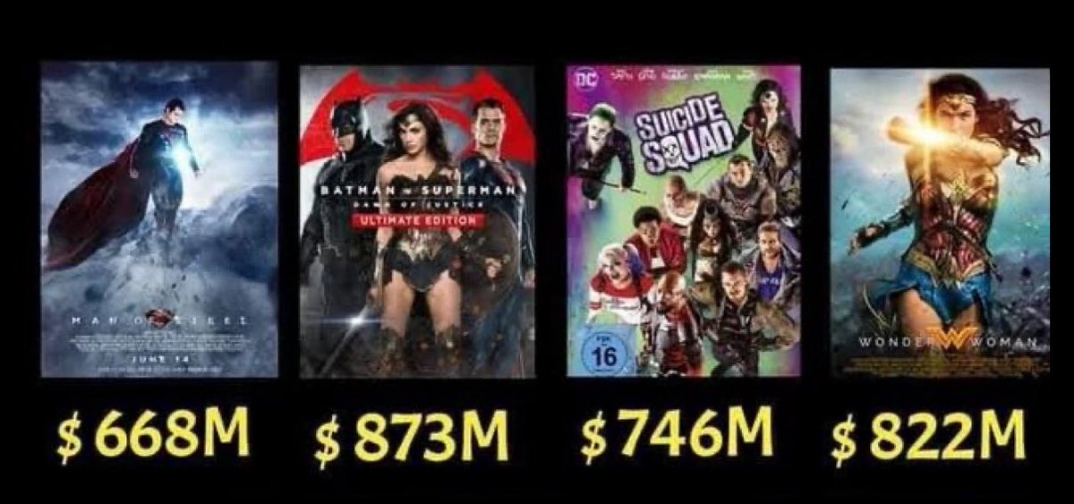 WarstuG's tweet image. If #Superman Makes Less In Total Than Any Of These Then What Was The Reboot For?