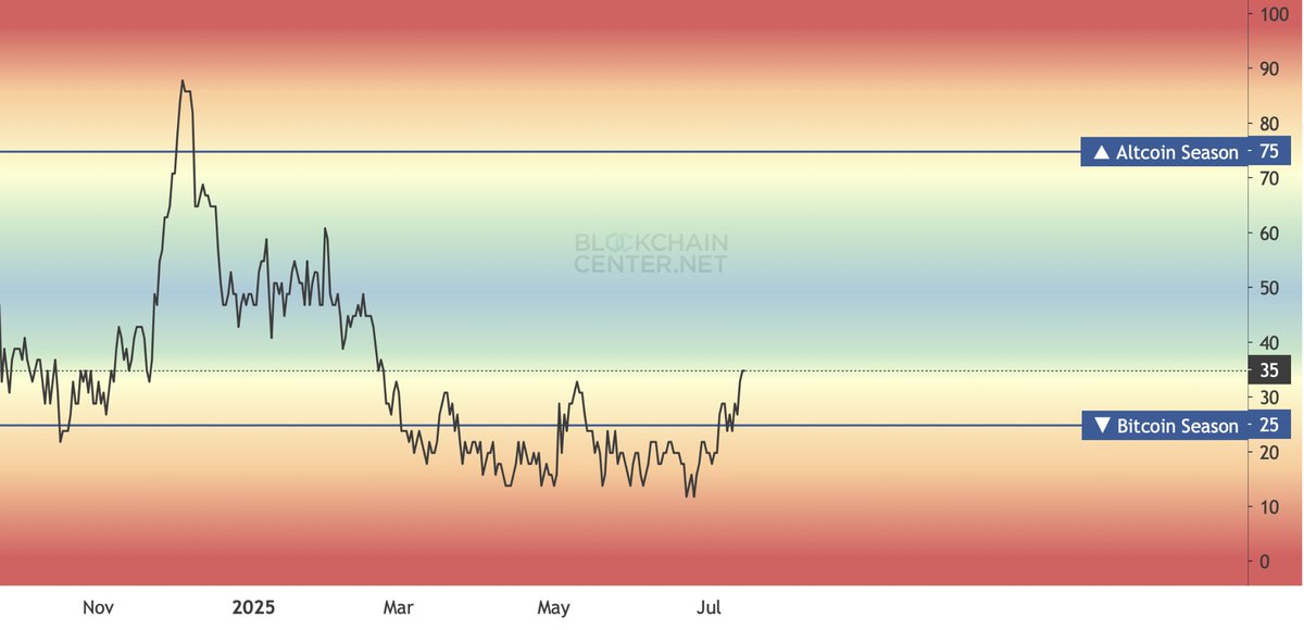 Crypto Rover tweet media