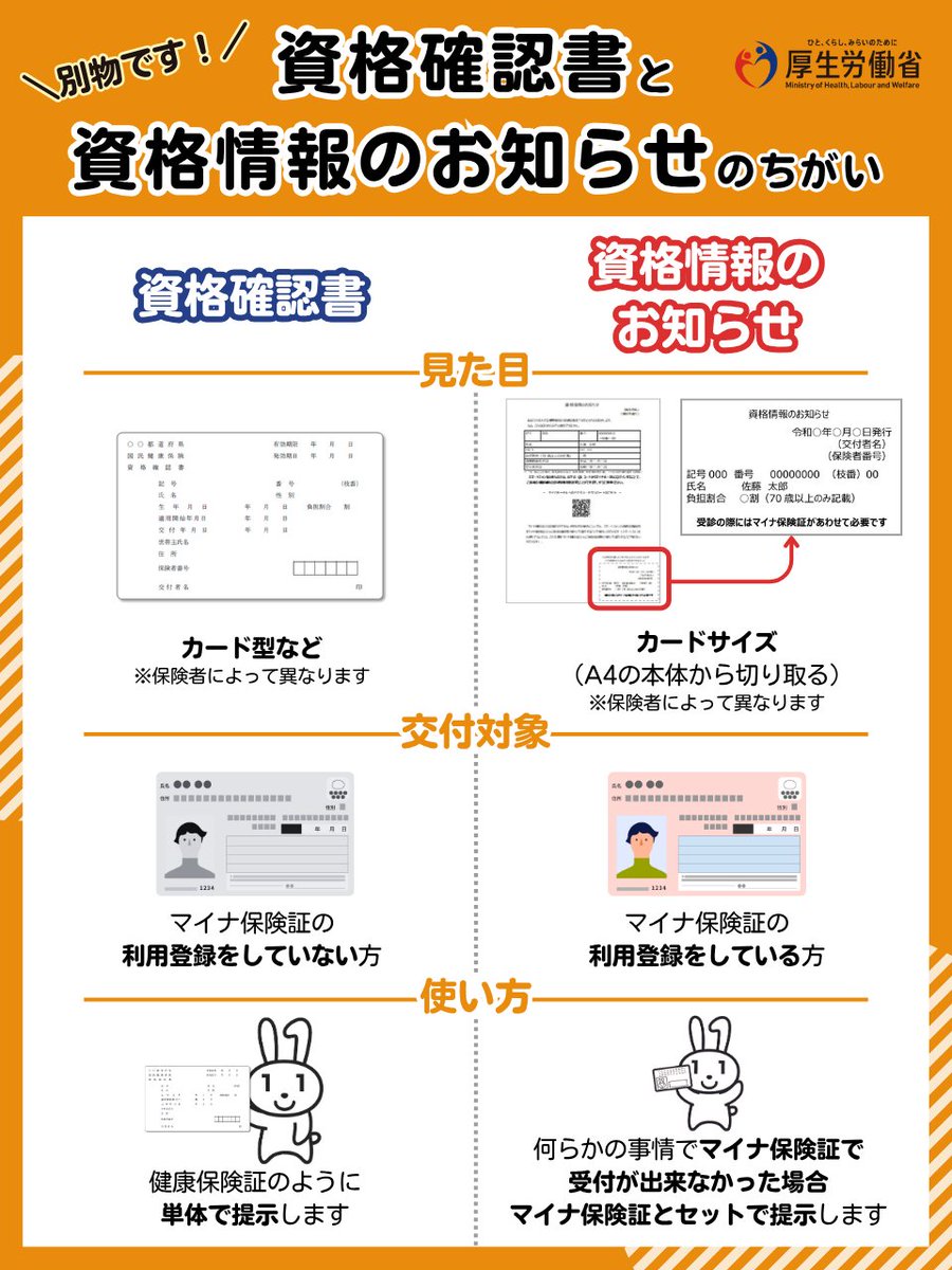 まいまい様ご確認ページ マイページの使い方 - あいコムこうか