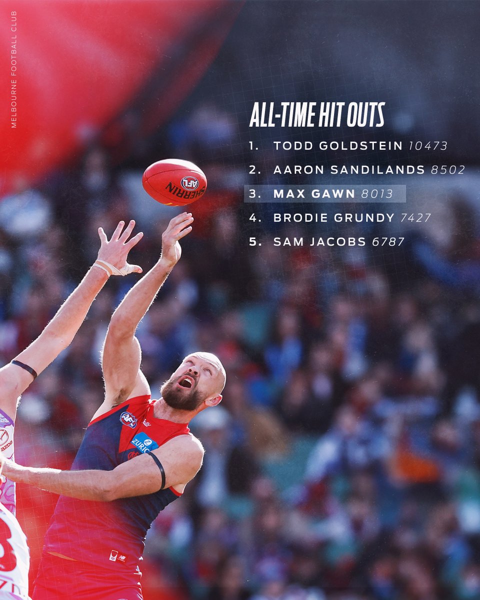 Melbourne Demons tweet media