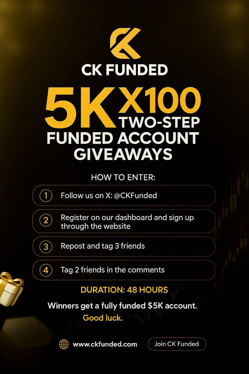CkFunded's tweet image. 🚨 100x $5,000 Trading Challenge Accounts — $500,000 GIVEAWAY IS LIVE! 🚨
Yes, you read that right.
We’re giving away a total of $500,000 in challenge accounts — that’s 100 lucky traders each receiving a $5K account at CK Funded. 💼💰
Why?
Because we believe capital shouldn’t…
