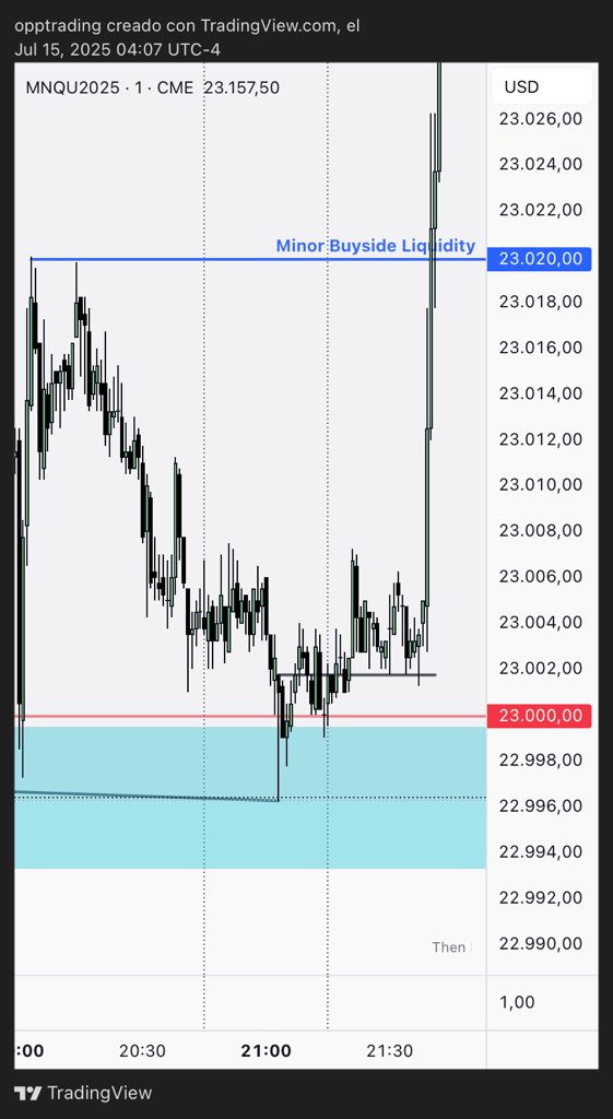 orlaa_jpp's tweet photo. @lanto_trades Smt in macro on POI -> csd -> 🤷🏻‍♂️ https://t.co/3LCg2VQ7Pe