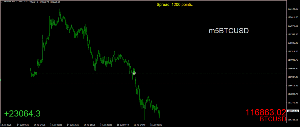 BestForexMethod's tweet image. So many bots running tests right now, it's more than a full time job for 10 people tbh

#btcbot is still a huge work in progress, all of them are worth the effort though

If I can do this, YOU certainly can

#GetMotivated