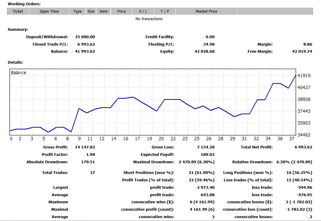 BestForexMethod's tweet image. So many bots running tests right now, it's more than a full time job for 10 people tbh

#btcbot is still a huge work in progress, all of them are worth the effort though

If I can do this, YOU certainly can

#GetMotivated