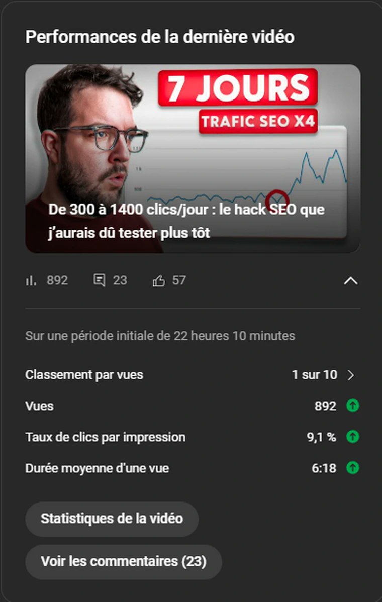 Un super lancement pour la dernière vidéo de la chaîne "Les Wizards" !  En esperant conserver ce niveau de qualité tous les Lundis ! 🧙‍♂️💪