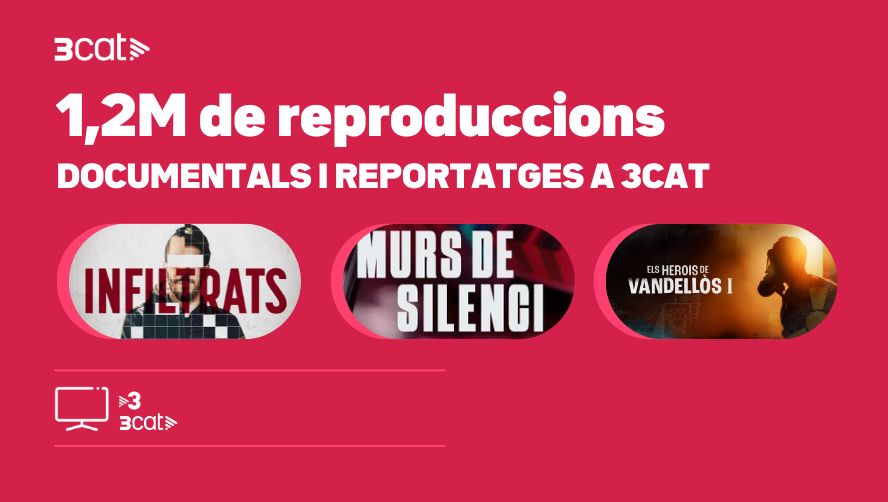 🔝 Els 10 reportatges i documentals més vistos de la temporada acumulen més d'1,2 milions de reproduccions a la plataforma 3Cat

1⃣ "Infiltrats", més de 363.000 reproduccions
2⃣ "Murs de silenci. Gran Escala 2000",  prop de 135.000 reproduccions
3⃣ "Els herois de Vandellòs I",