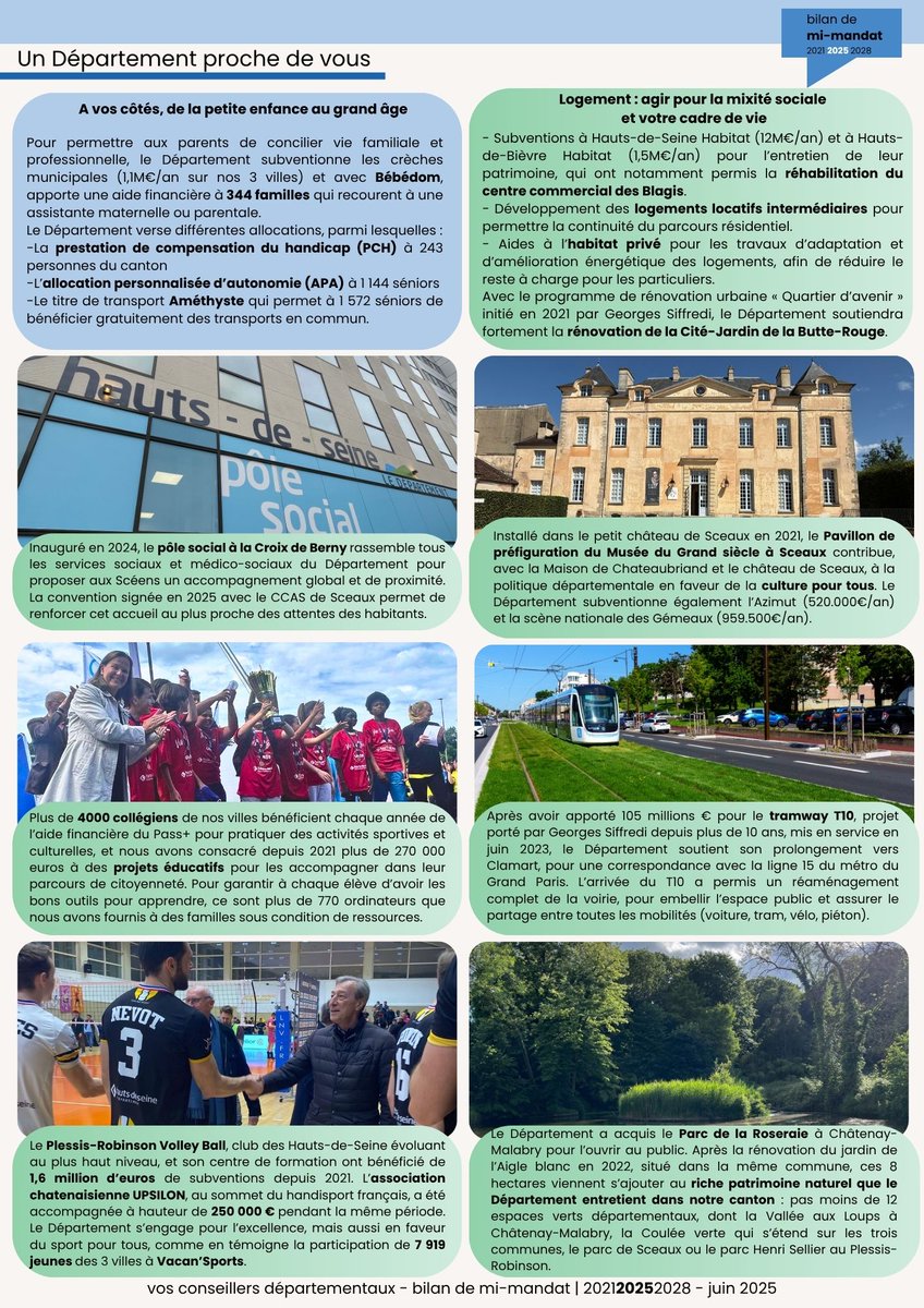 Majorite92's tweet image. 🆕 Bilan de mi-mandat (2021-2028) – Canton de Châtenay-Malabry, Le Plessis-Robinson et Sceaux
Depuis 2021, vos conseillers départementaux Georges Siffredi et @LeandriNathalie se mobilisent pour améliorer la qualité de vie des 3 communes
Découvrez le bilan de mi-mandat⤵️