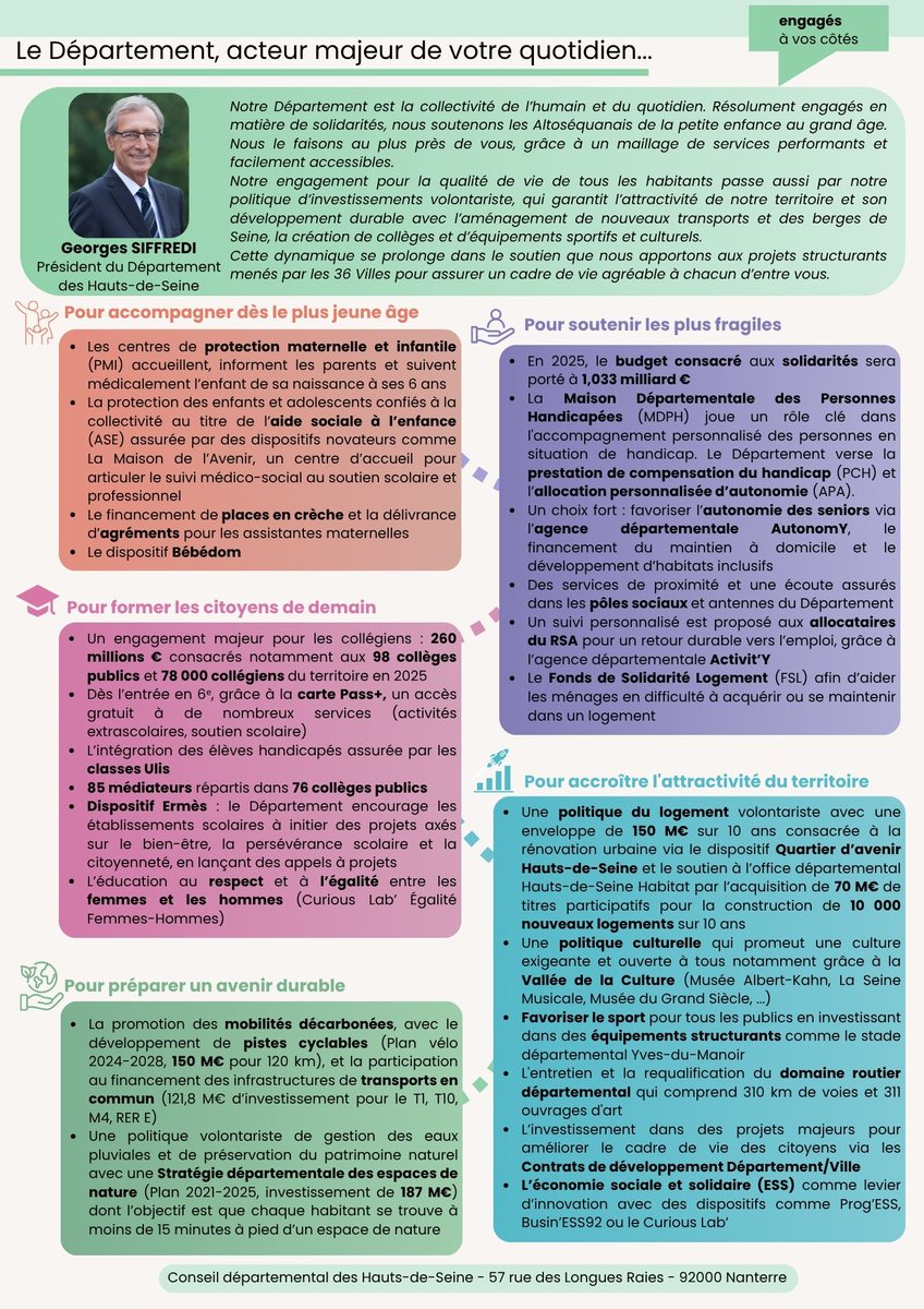 Majorite92's tweet image. 🆕 Bilan de mi-mandat (2021-2028) – Canton de Châtenay-Malabry, Le Plessis-Robinson et Sceaux
Depuis 2021, vos conseillers départementaux Georges Siffredi et @LeandriNathalie se mobilisent pour améliorer la qualité de vie des 3 communes
Découvrez le bilan de mi-mandat⤵️
