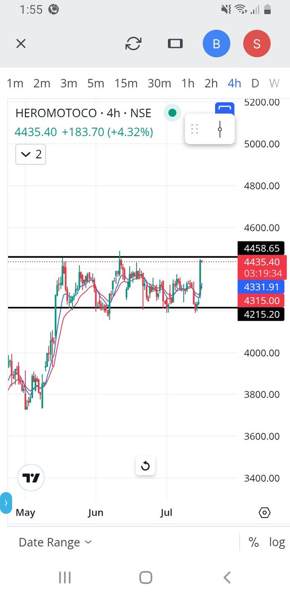 mahato_pranab's tweet photo. #HEROMOTOCOP
#stocksensei360 #stockmarket #viral #breakout_chart #breakoutstocks #INVESTMENT #nifty #dubai https://t.co/jILkUr23j1