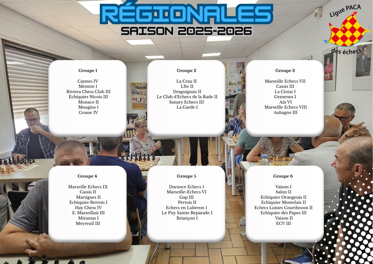 Ligue PACA Échecs (@liguepacaechecs) on Twitter photo Publication des groupes de Nationale IV et Régionales saison 2025-2026
<a href="/escafrestephane/">escafre stephane</a> <a href="/Liguepacaechecs/">Ligue PACA Échecs</a> <a href="/ffechecs/">Fédération Française des Échecs</a> <a href="/EloiRelange/">Eloi Relange</a> <a href="/jbmullon/">Jean-Baptiste MULLON</a> <a href="/LaurieDelorme12/">Laurie Delorme</a> Publication des groupes de Nationale IV et Régionales saison 2025-2026
<a href="/escafrestephane/">escafre stephane</a> <a href="/Liguepacaechecs/">Ligue PACA Échecs</a> <a href="/ffechecs/">Fédération Française des Échecs</a> <a href="/EloiRelange/">Eloi Relange</a> <a href="/jbmullon/">Jean-Baptiste MULLON</a> <a href="/LaurieDelorme12/">Laurie Delorme</a>