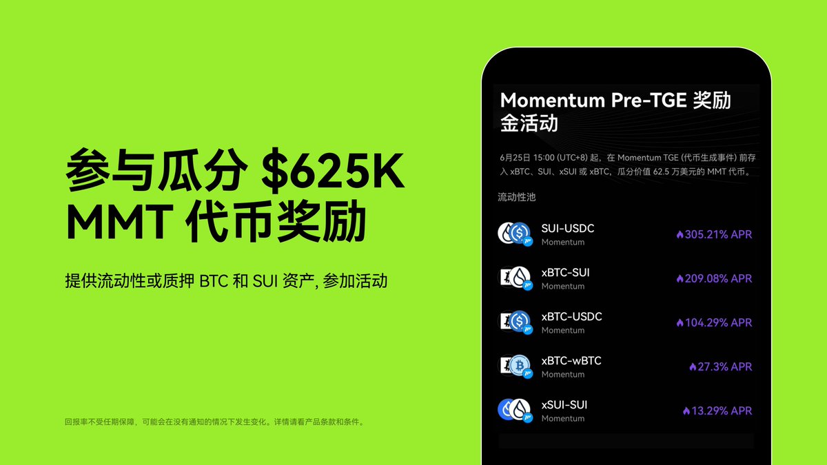 👀 不要错过Momentum @MMTFinance Pre-TGE奖励金活动！ 🌟质押BTC 和SUI  资产，或提供相关流动性，即可瓜分总价值$625K 的$MMT 代币奖励活动详情🔗 : https://t.co/v6YVdoe4Kt