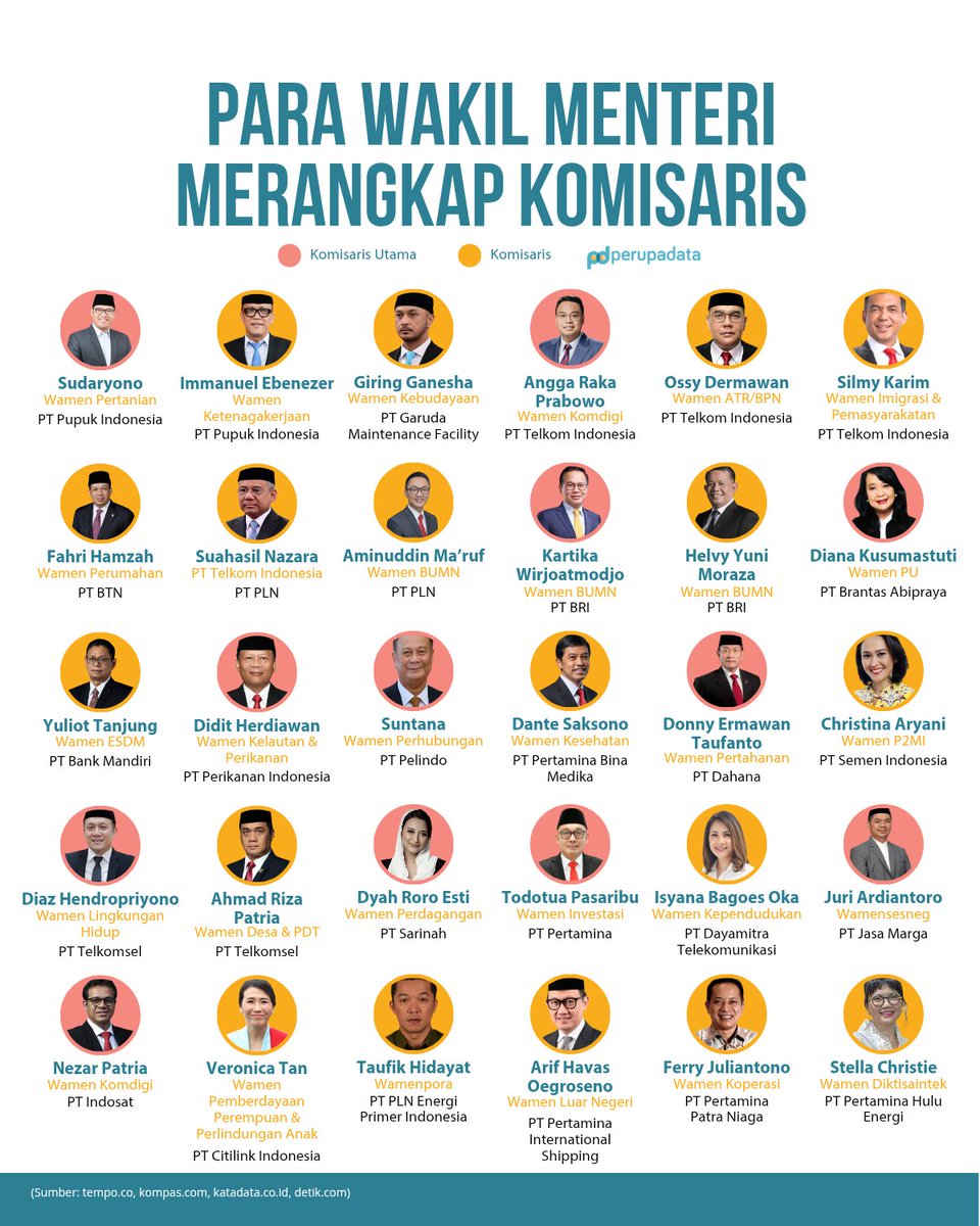 Tolong, yang seperti ini jangan pernah dinormalisasi. Sebab, integritas itu bisa terus pergi menjauh lagi

#integritas #integrity #indonesia #keadilan #kesejahteraan