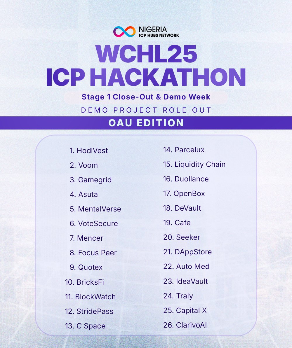 icphub_NG's tweet photo. 🚀 WCHL25🚀

Last week's OAU Demo Edition was 🔥
Projects are already rolling out, and we can't wait to see yours on the chat.
Registration still ongoing: https://t.co/kewH9vTV5l

#WCHL25 #ICP #BUILDERSTRIBE https://t.co/5TZln4XZ1H