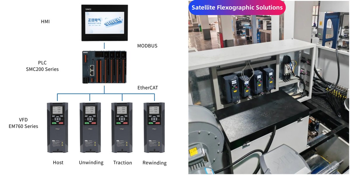 Sineedrive's tweet image. 🎯 𝐒𝐈𝐍𝐄𝐄 𝐏𝐫𝐢𝐧𝐭𝐢𝐧𝐠 &amp;amp; 𝐏𝐚𝐜𝐤𝐚𝐠𝐢𝐧𝐠 𝐈𝐧𝐝𝐮𝐬𝐭𝐫𝐲 𝐒𝐨𝐥𝐮𝐭𝐢𝐨𝐧𝐬 

🔗:𝐡𝐭𝐭𝐩𝐬://𝐰𝐰𝐰.𝐬𝐢𝐧𝐞𝐞𝐝𝐫𝐢𝐯𝐞.𝐜𝐨𝐦/𝐩𝐫𝐢𝐧𝐭𝐢𝐧𝐠-𝐩𝐚𝐜𝐤𝐚𝐠𝐢𝐧𝐠/𝐏𝐫𝐢𝐧𝐠𝐭𝐢𝐧𝐠-𝐏𝐚𝐜𝐤𝐚𝐠𝐢𝐧𝐠-𝐒𝐨𝐥𝐮𝐭𝐢𝐨𝐧

#ServoDrive #VFD #PLC