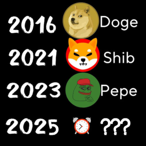 CryptoBio_'s tweet image. Which the best community in 2025 ???