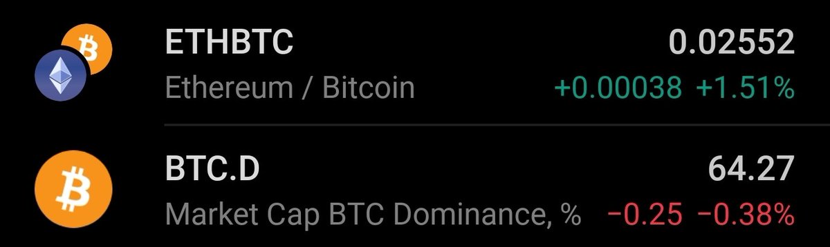 As long as ETH/BTC keeps going up
&amp; BTC.D keeps goinh down..
Alt season remains intact.