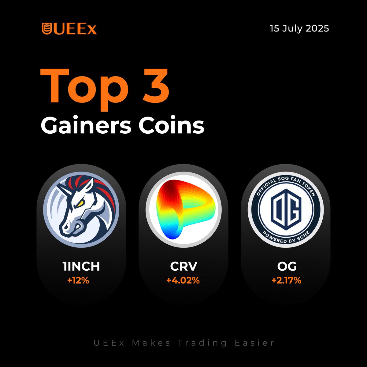🚀 24H Top Gainers Alert!

🔥 $1INCH, $CRV &amp; $OG are soaring with unstoppable momentum! Can they reach new heights? 🚀📈

Don't miss the action—trade now on UEEx and ride the wave! 🌊✨

#Crypto #1INCH #CRV #OG #UEEx #TradeNow #CryptoTrading