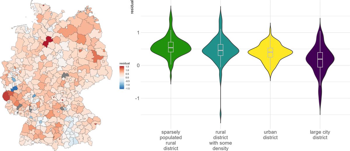 rodriguez_pose's tweet image. The #pandemic redrew the #migration map of #Germany.
@PaulaPrenzel & Tomczyk’s new paper in @ReviewRegional finds that, post-2020, migrants have favoured roomier, quieter places.
#Covid nudged migrants away from big cities toward space and affordability.
doi.org/10.1007/s10037…