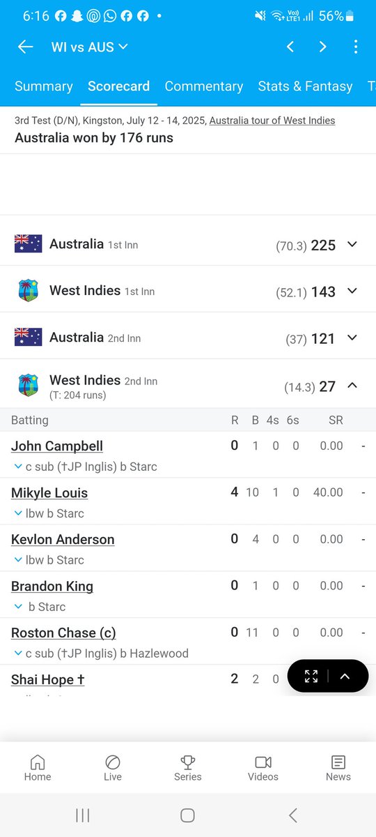 And just like that <a href="/windiescricket/">Windies Cricket</a> make Zimbabwe feel a little less embarrassed about their recent Test match performances.......🤪