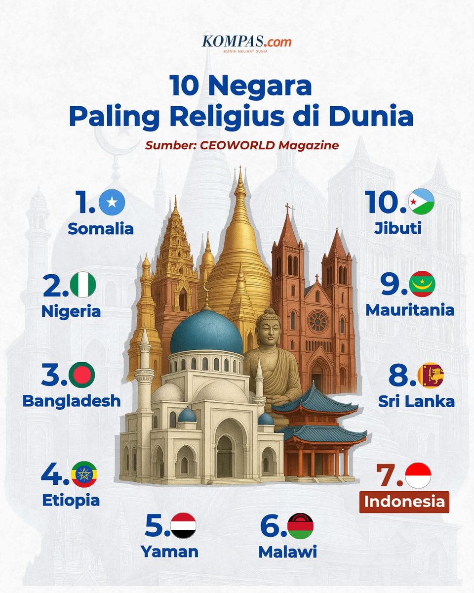 Dari semua negara yg ada ini,
Ga ada 1 pun yg negaranya makmur.

Ini fakta !!!