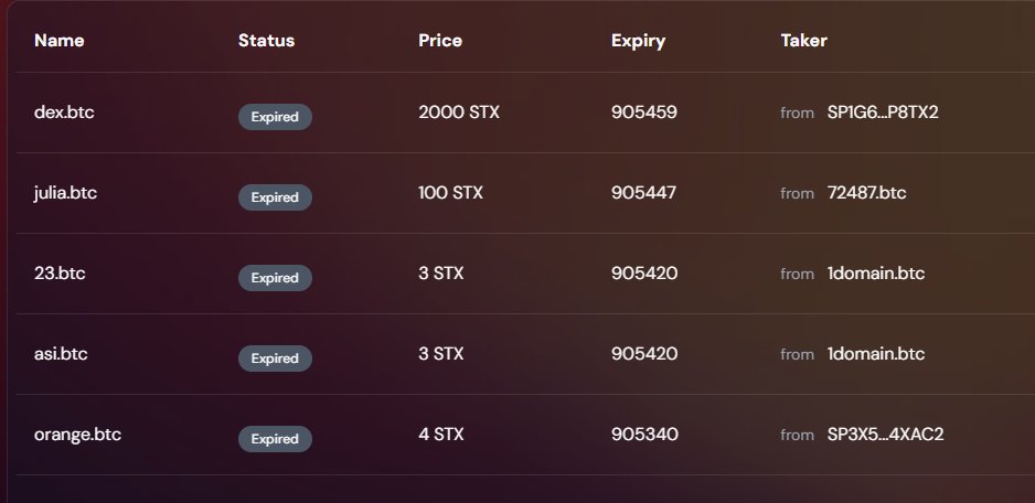instoppabile's tweet image. kindly reminder
remember to withdraw the funds for expired offers.
only the offerer can transfer the amount from the contract.
100% decentralized offers secured by bitcoin