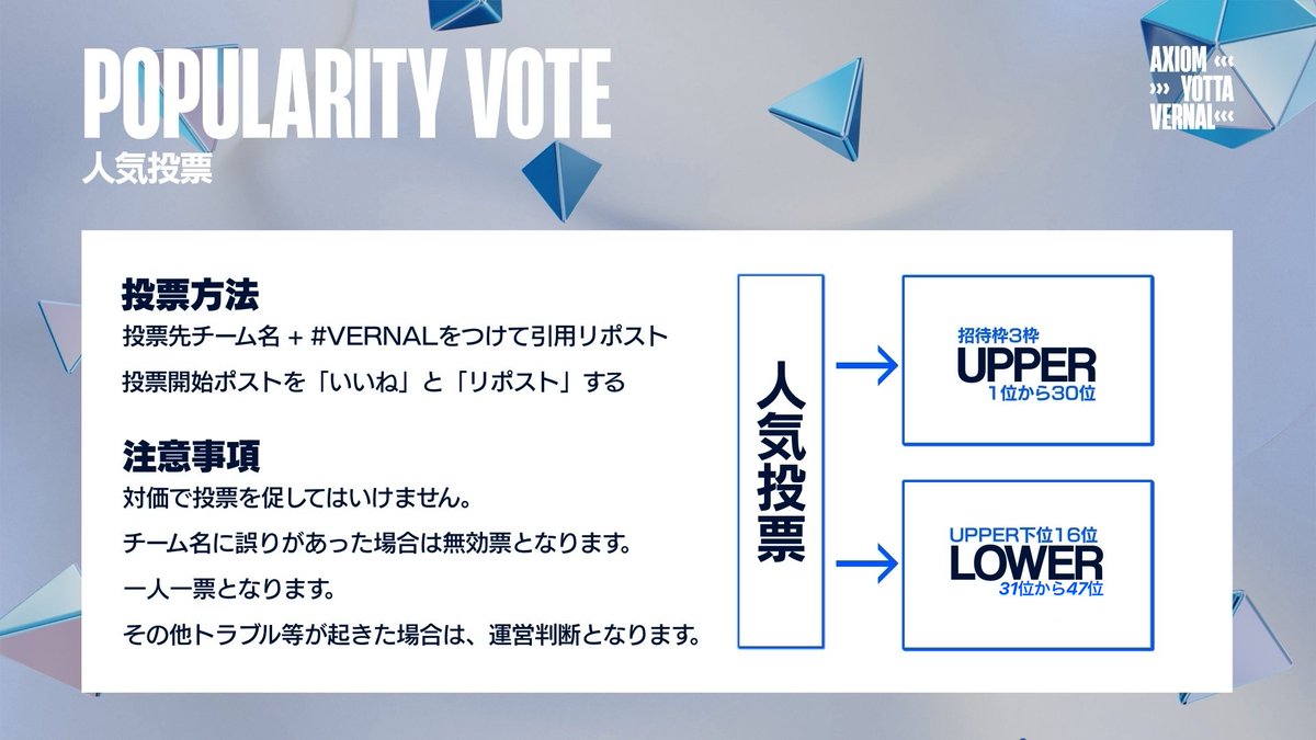 Yottatm's tweet image. 🌸VERNAL人気投票 開始🌸
\投票方法/
本ポストをいいね&リポスト
投票するチーム名+#VERNAL で引用RT
【投票締切 : 6/17(木) 22:00】
主催 @Yottatm / @AXIOM_JAPAN
