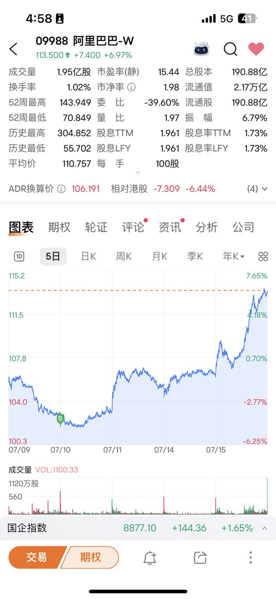 woc🤣
哈哈哈哈哈