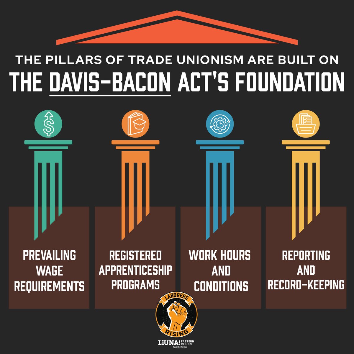 local79nyc's tweet image. ✊ The #DavisBaconAct has protected #PrevailingWages for 94 years for a reason...
...IT WORKS!
The pillars of wage standards, registered apprenticeships, safe work conditions & more are built on Davis-Bacon.
We won't let anyone demolish what's been ours for almost a century!