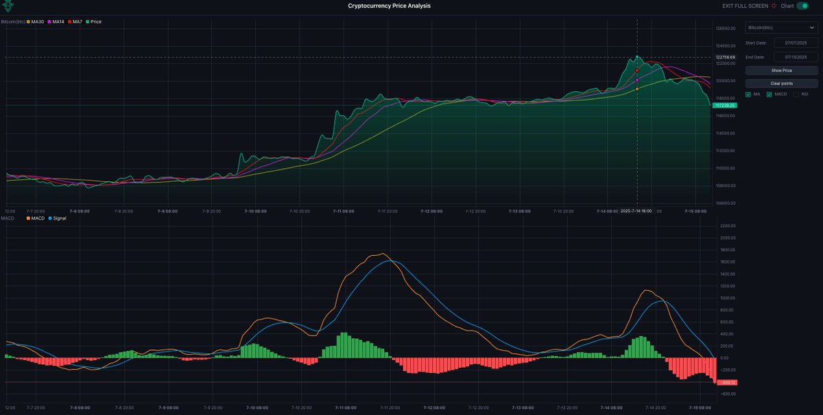 AlphaCryptoChat's tweet photo. 💰 Bitcoin recently surged past $120K — markets are heating up!
Want to seize the opportunity? AlphaCrypto has the insights you need.
Link: https://t.co/rCg9KyS1I6 https://t.co/qSRkuqE5Or